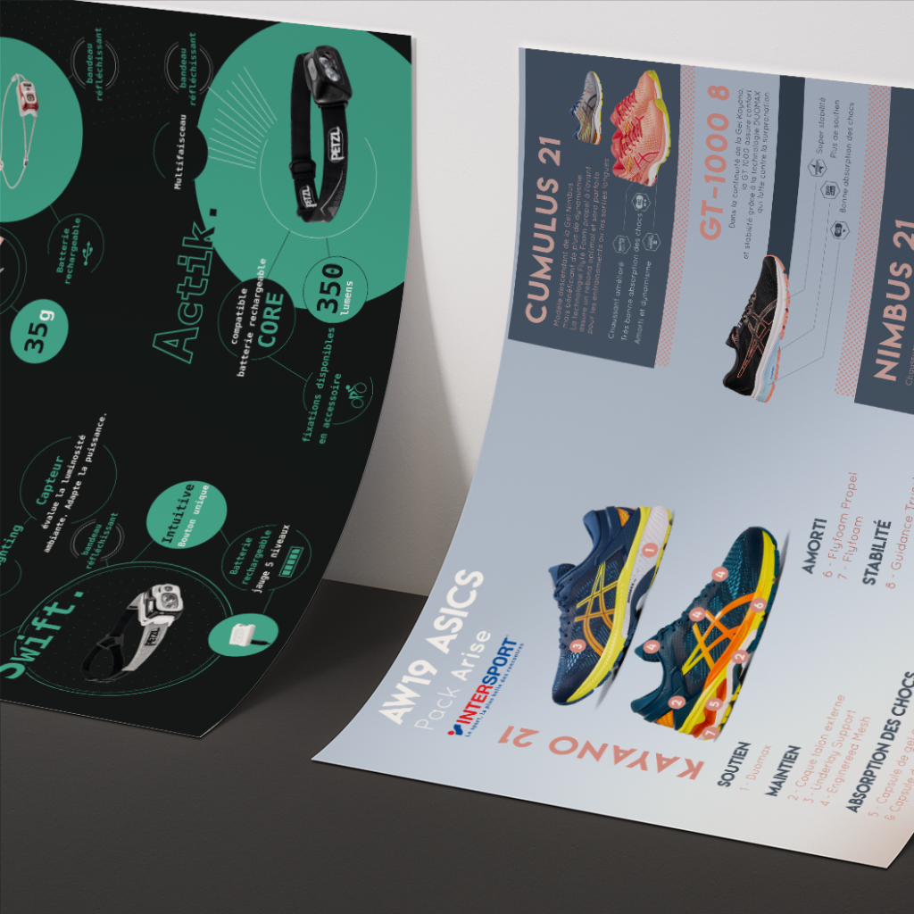 Impression d'affiches des infographies